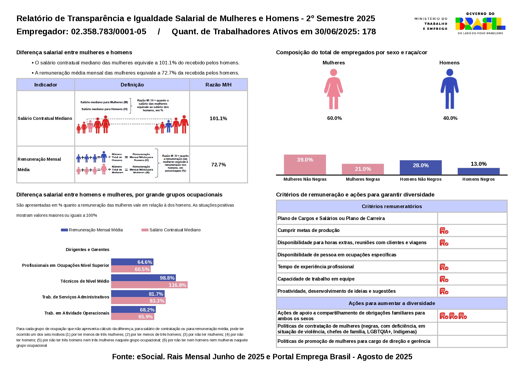 Relatório de Transparência e Igualdade Salarial - 2º Semestre / 2025 Relatório de Transparência e Igualdade Salarial - 2º Semestre / 2025